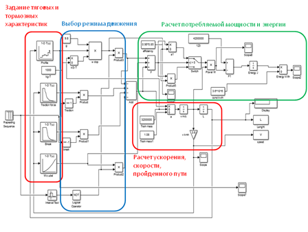 Имитационная модель для расчета потребления энергии на тягу тепловозом с гибридной энергетической установкой.