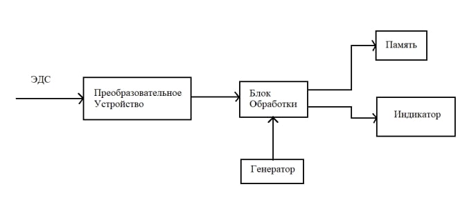 6 картинка